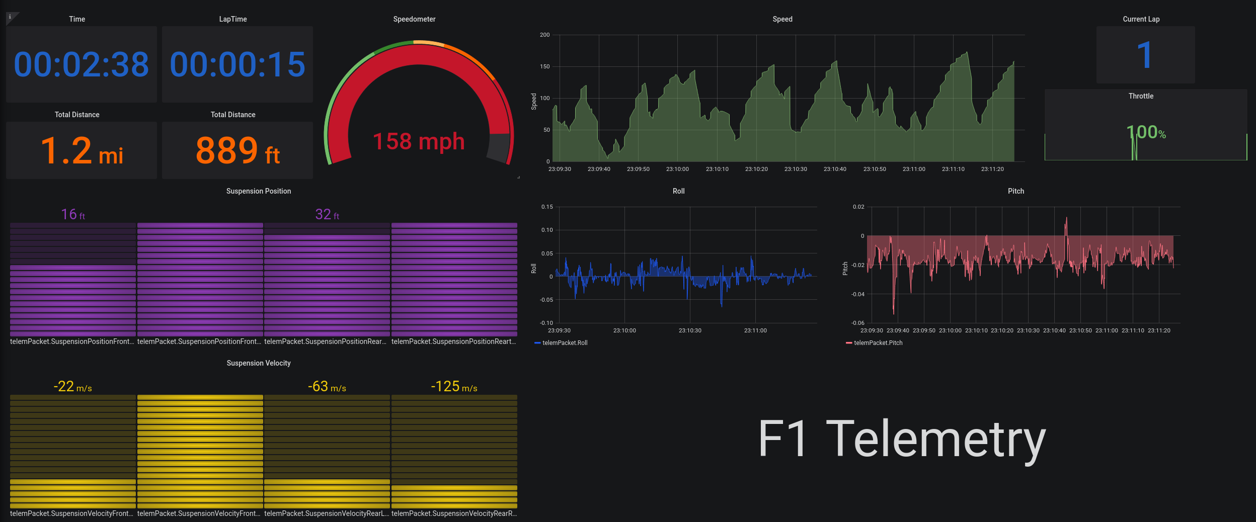 F1 dashboard