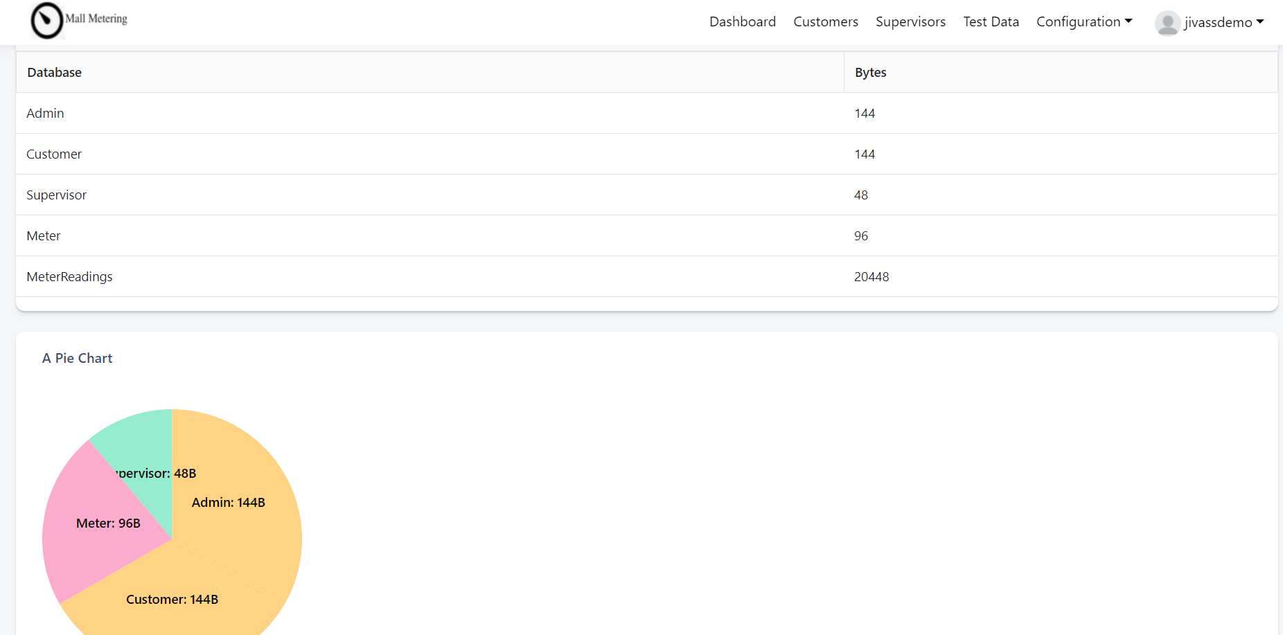 Memory Usage Details