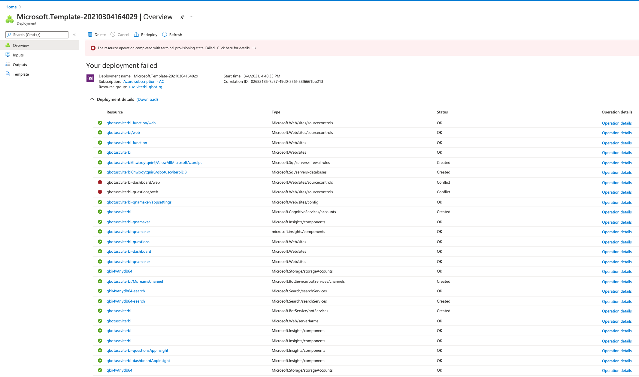 Deployment template overview