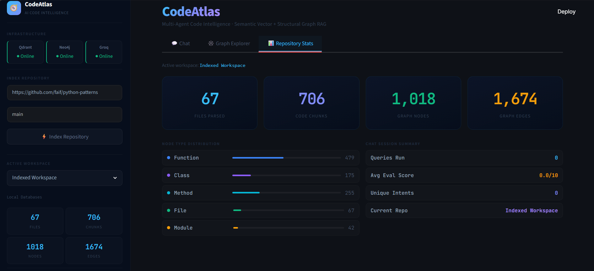 Repository Stats