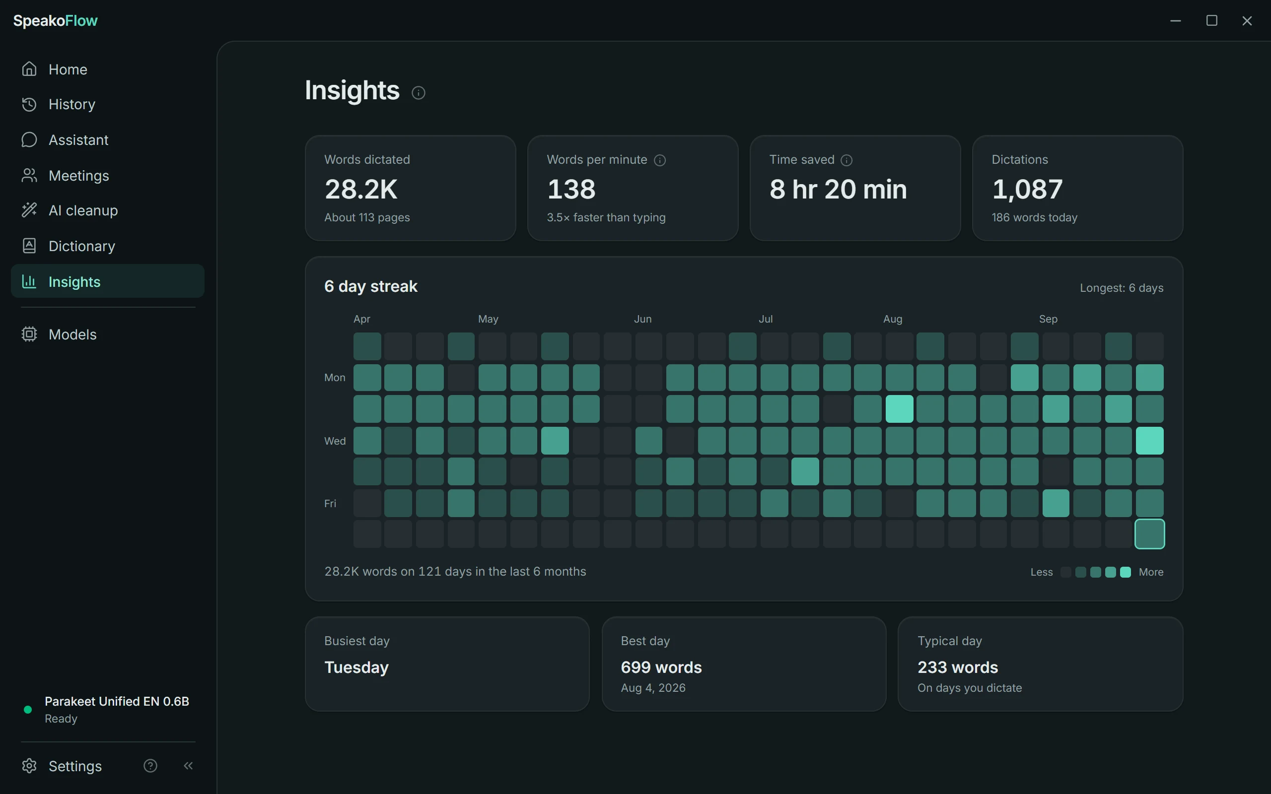 The Insights page: words dictated, words per minute, time saved, number of dictations, and a six-month activity map