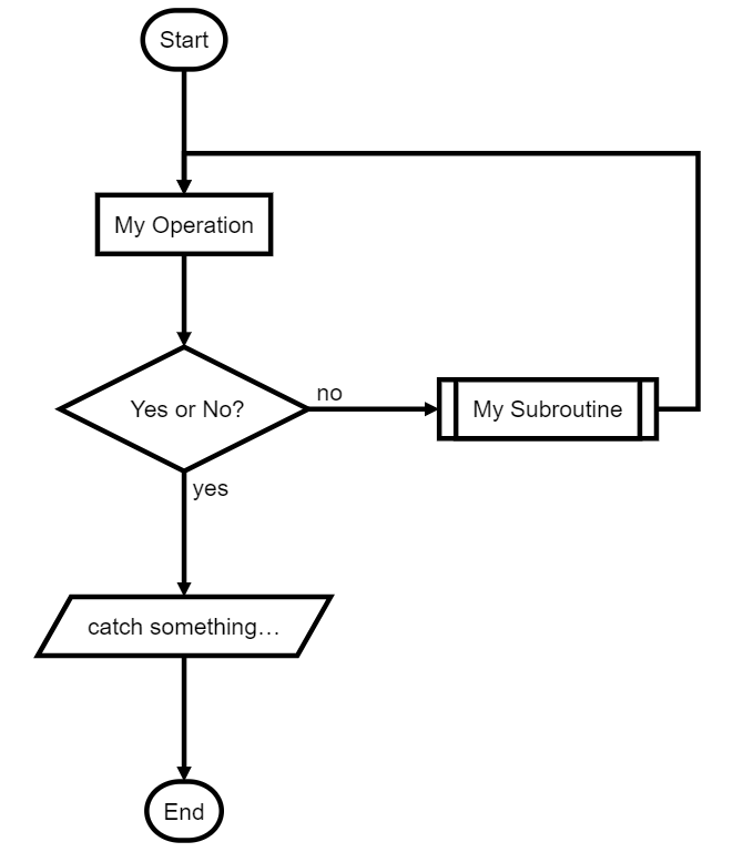 flowchart