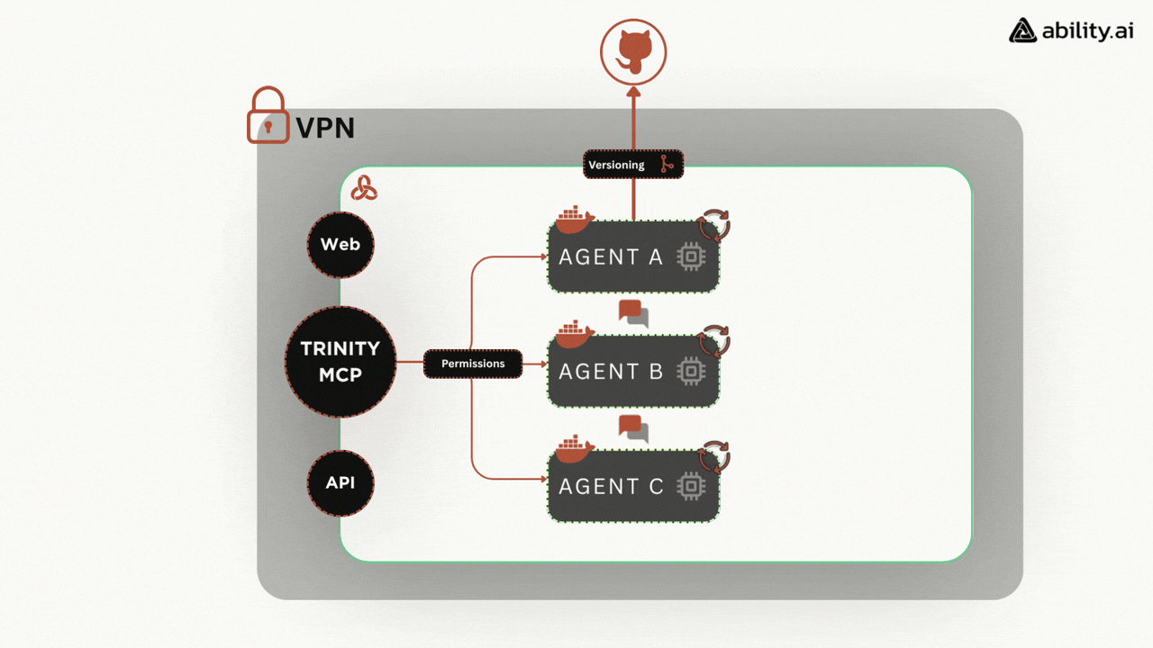 docs/assets/trinity-explainer.gif