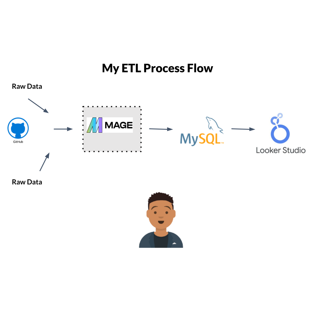 Loading the raw data