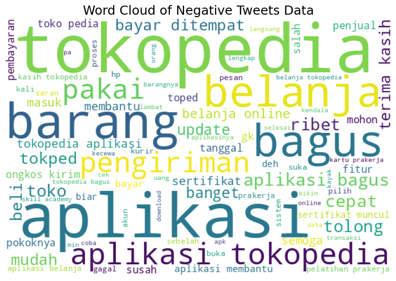 GitHub - AbiyaMakruf/Dicoding-AnalisisSentimen: Proyek pertama dicoding ...