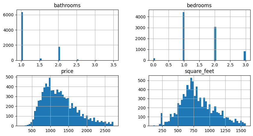 Histogram
