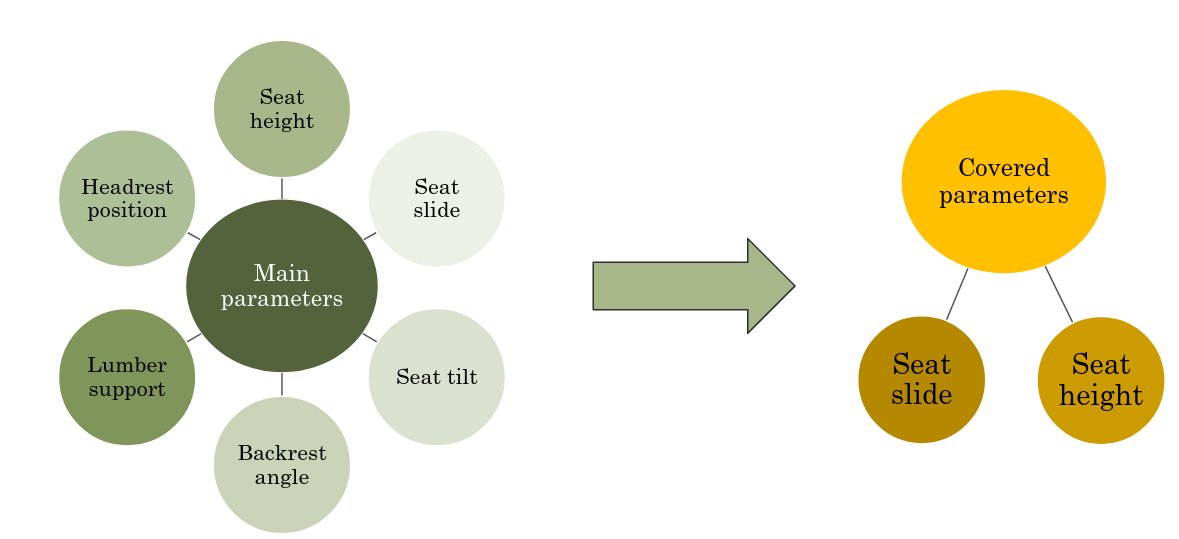Seat Parameters