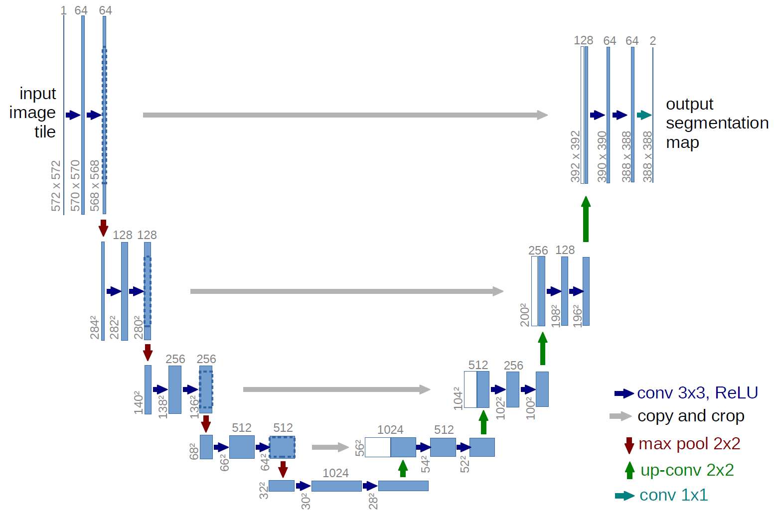 u-net-architecture