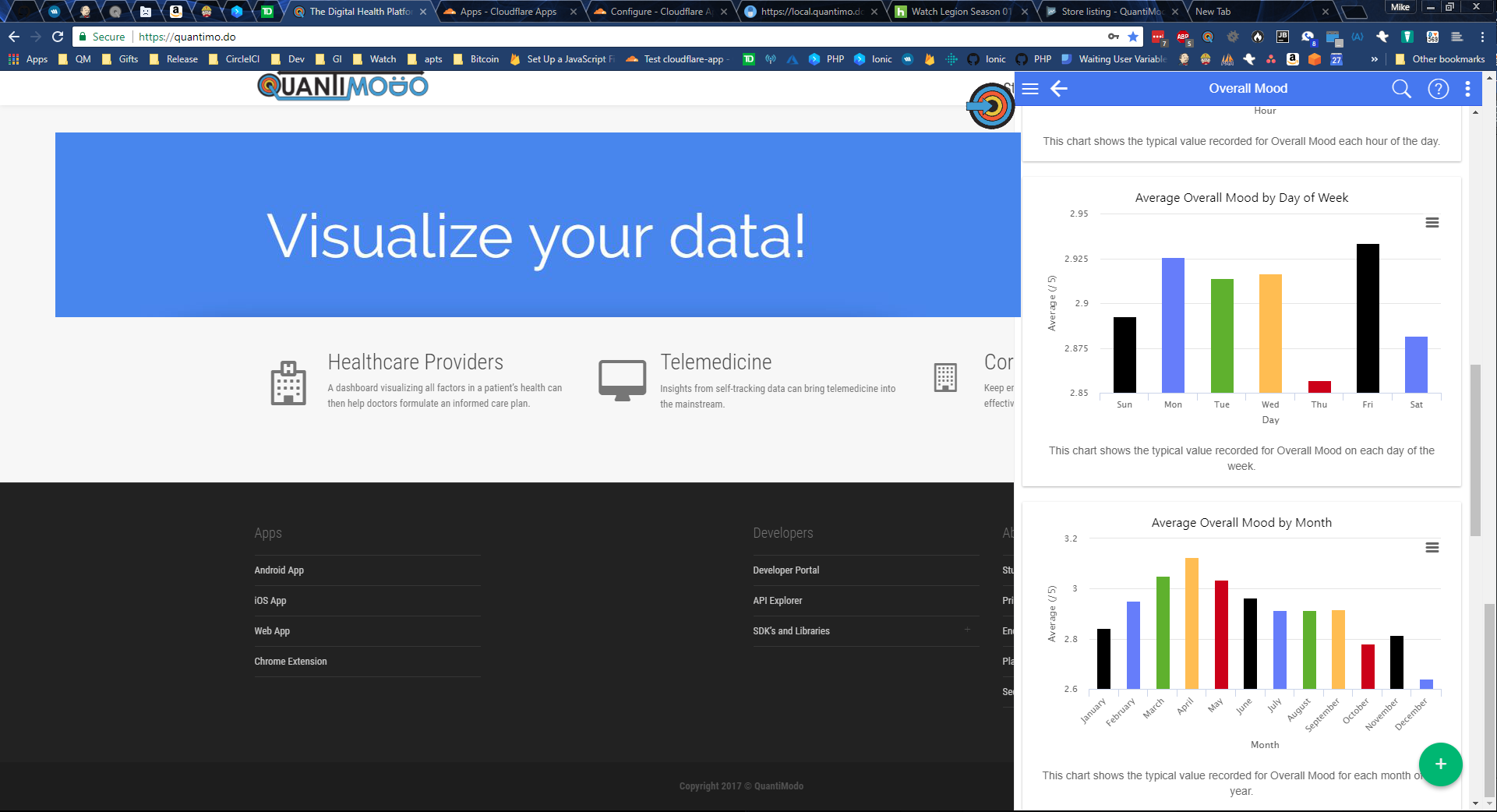 QuantiModo chart