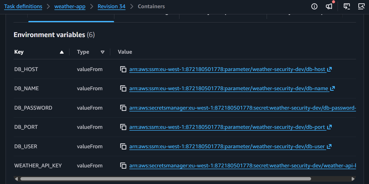 使用 Secrets Manager 和 Parameter Store 的 ECS Task Definition