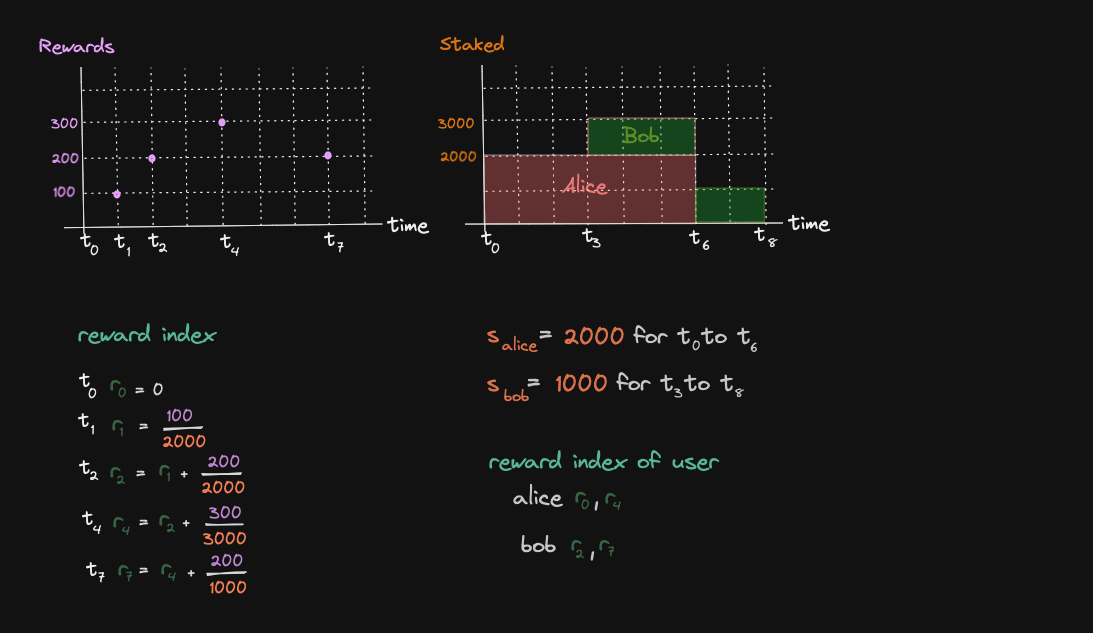 Maths