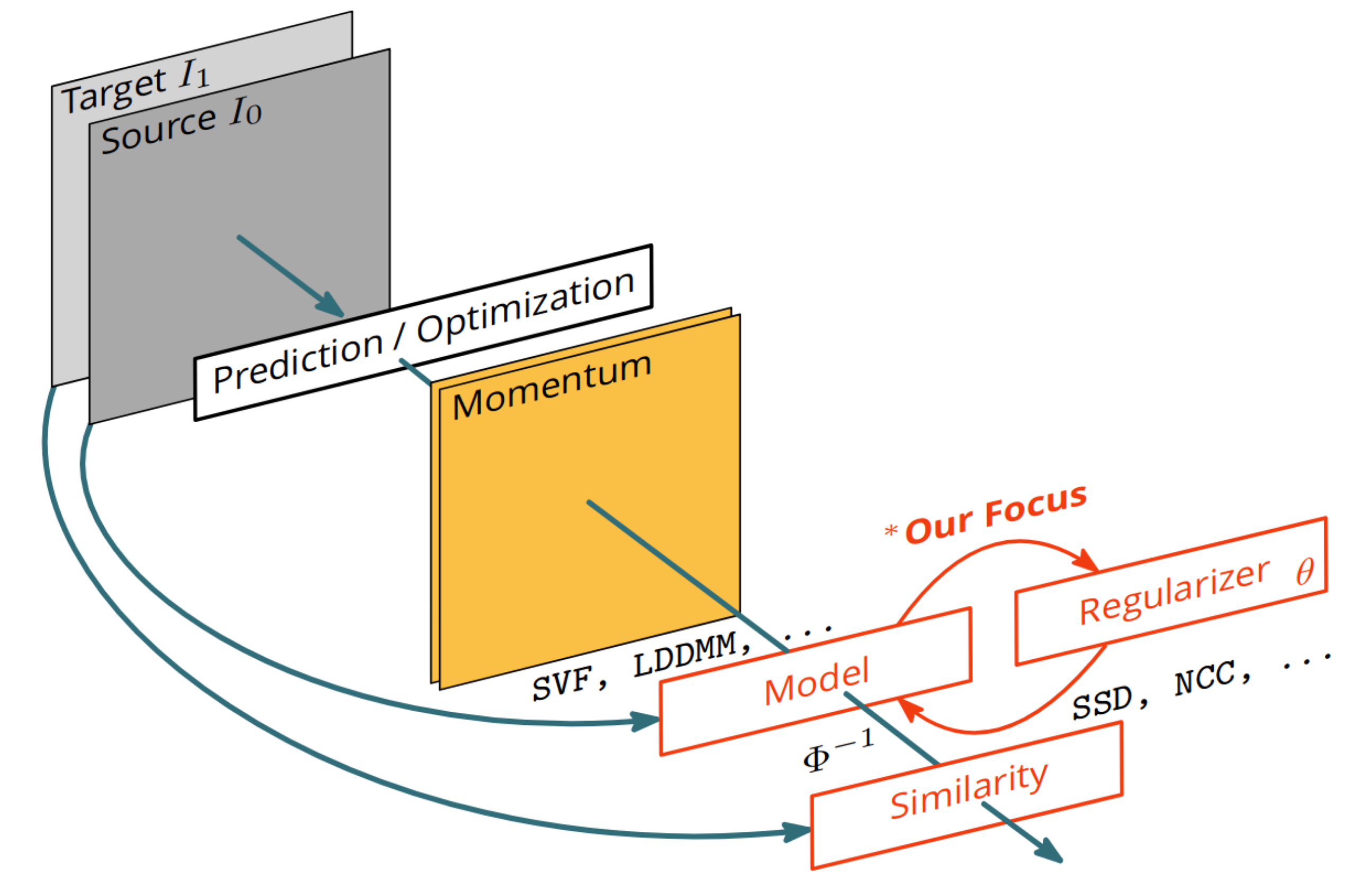 metric_learning