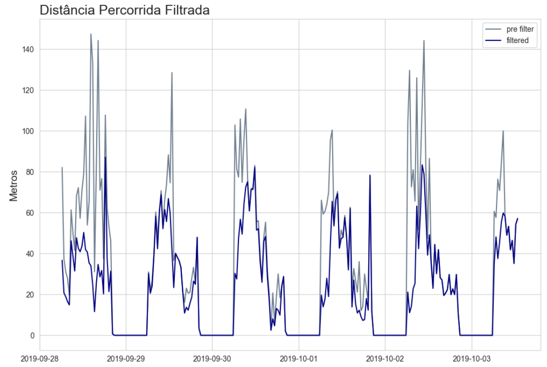 GitHub - AbraaoAndrade/bird_tracking_analysis