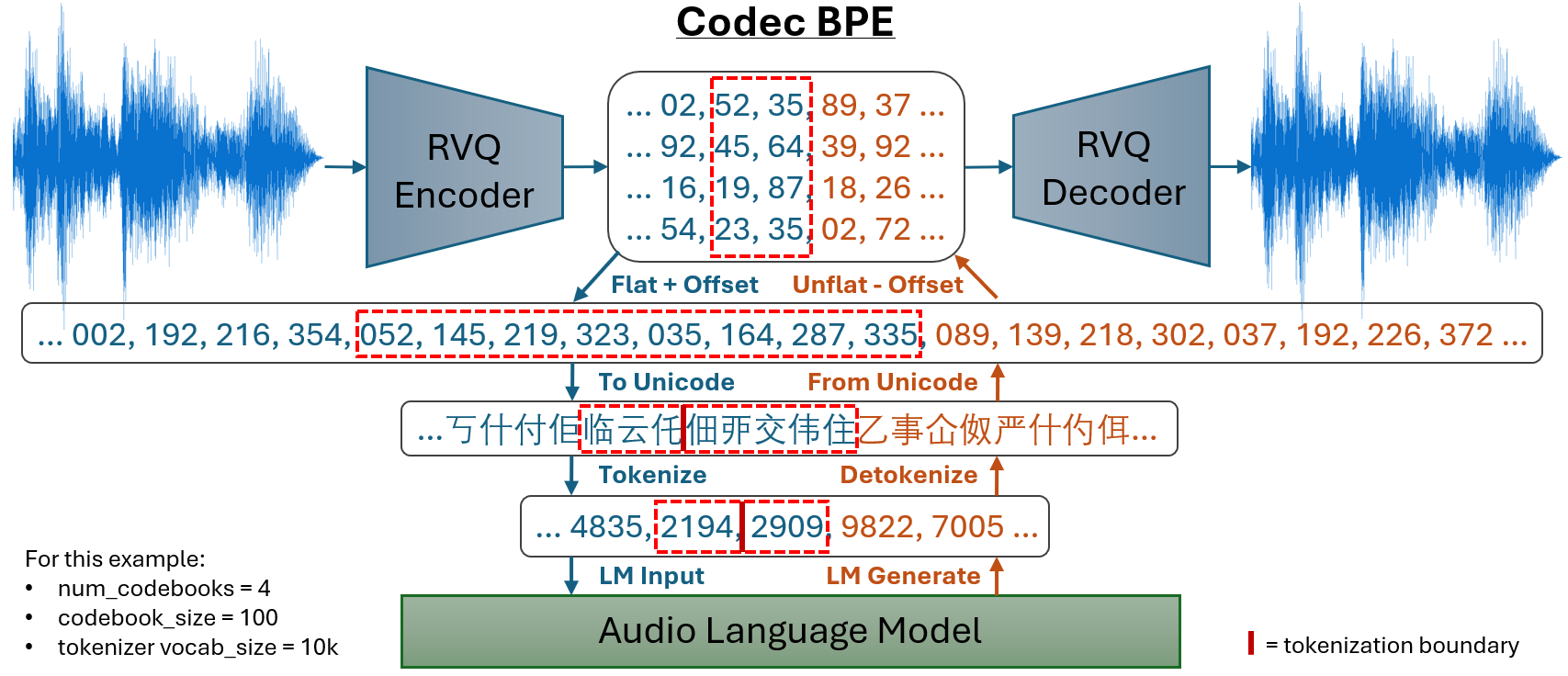 codec_bpe.png