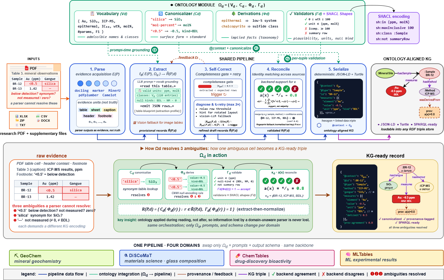 ArticleMiner architecture