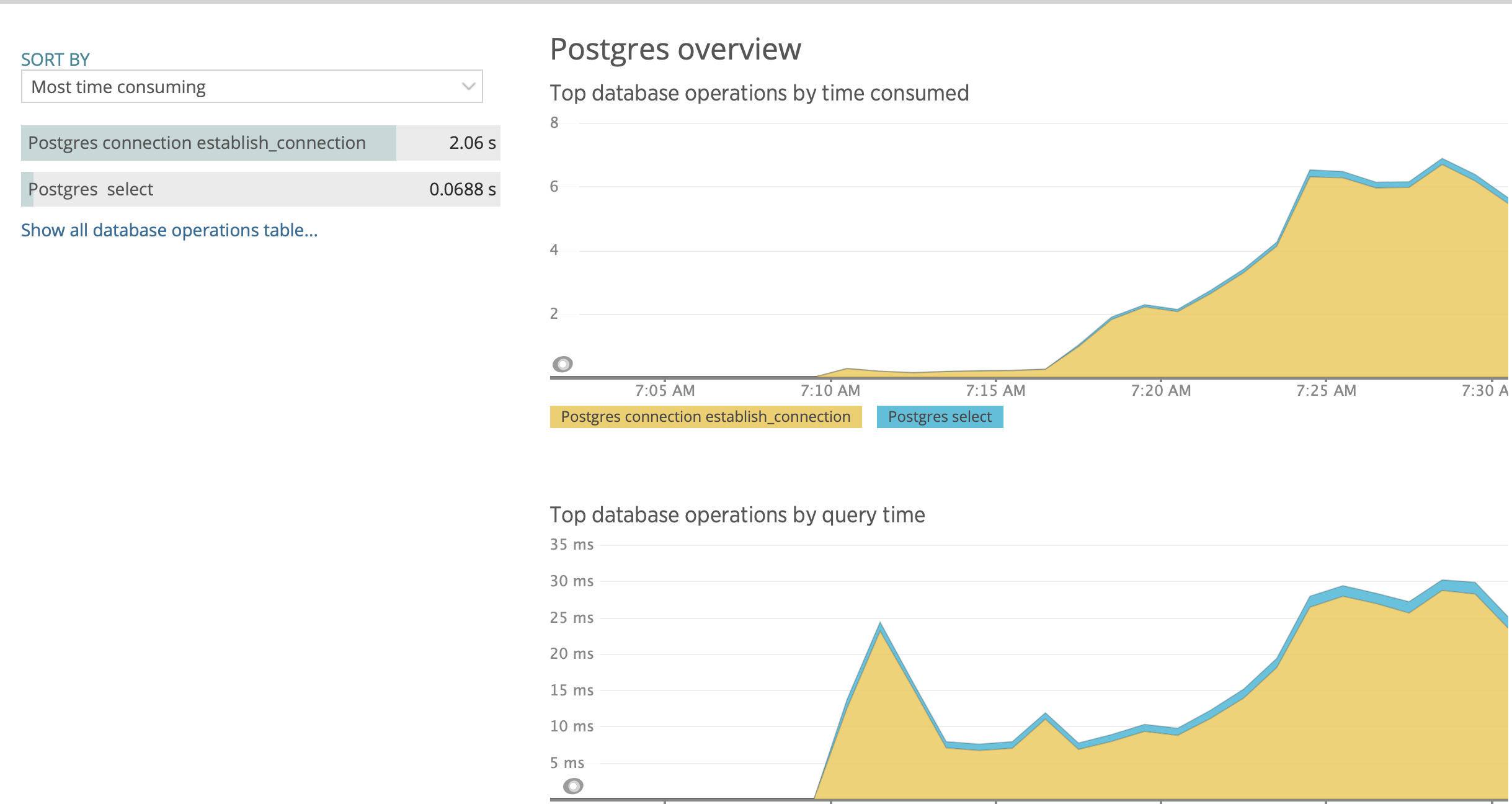 Database