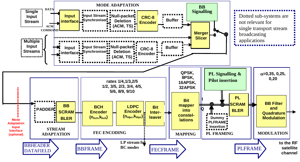 System architecture