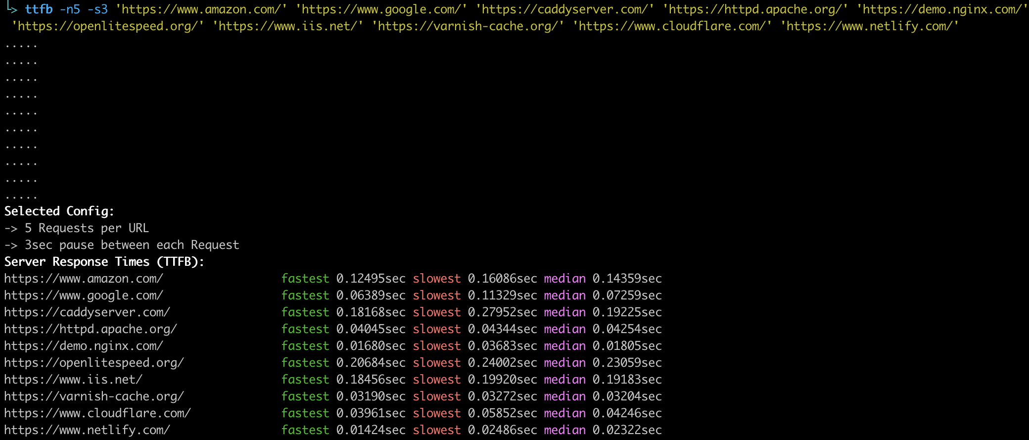 Screenshot of an example result of a ttfb.sh run