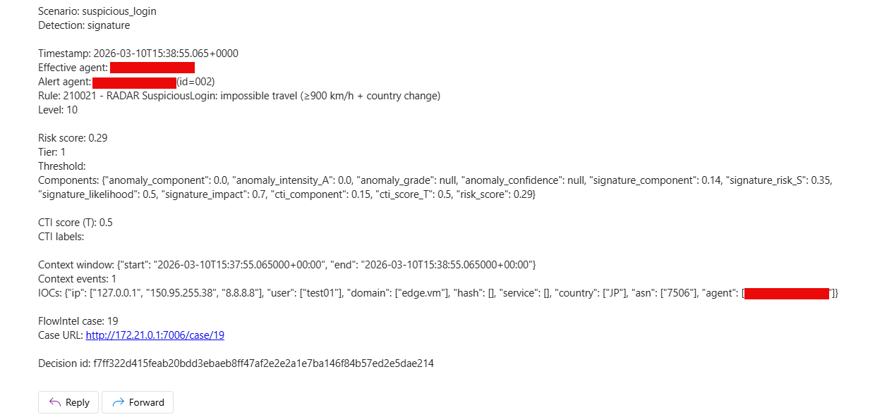 Email alert sent by active response