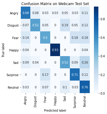 Confusion Matrix