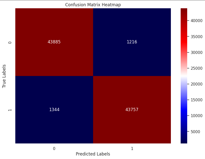 GitHub - Abuhamida/asteroid-hazard-prediction