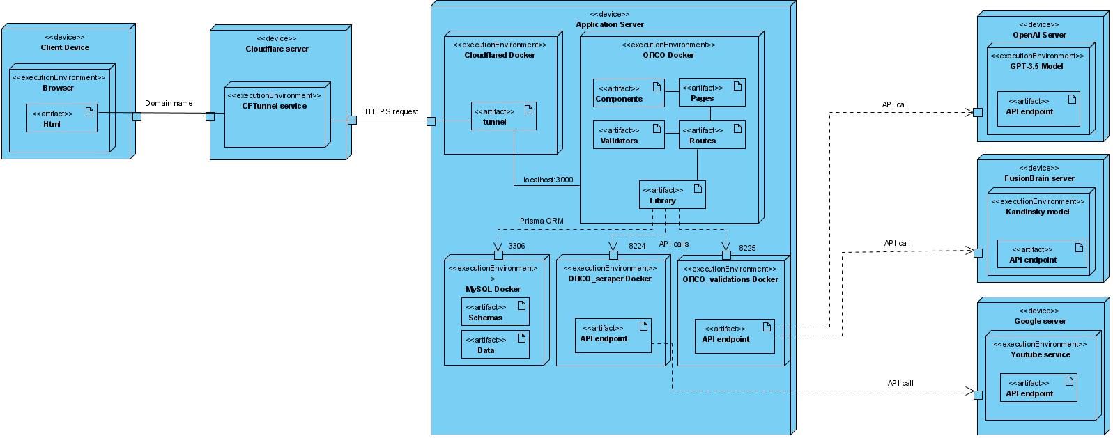 deploy_diagram.png