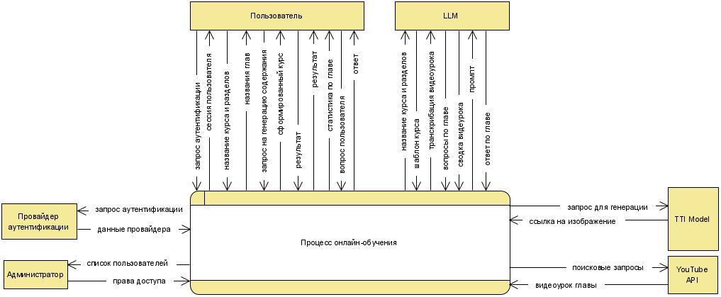 dfd0_diagram.png