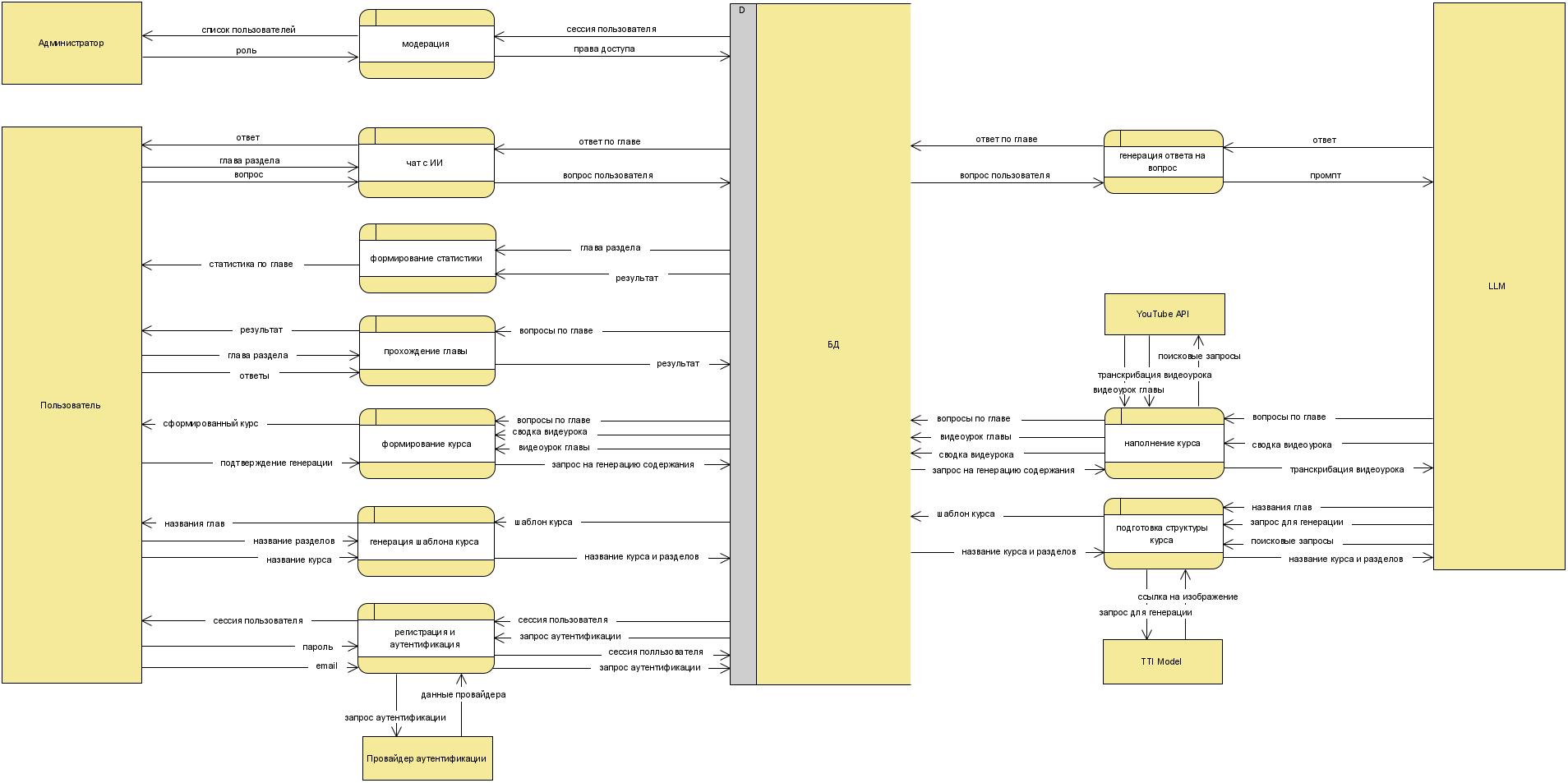 dfd1_diagram.png