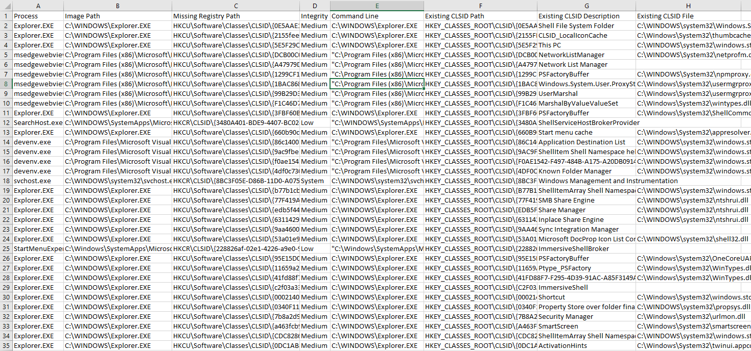 CSV Output CSV Output