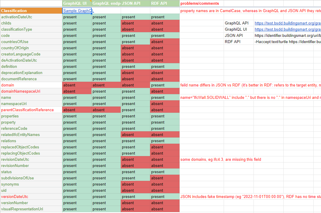 ./img/bsdd-data-analysis-sheet.png