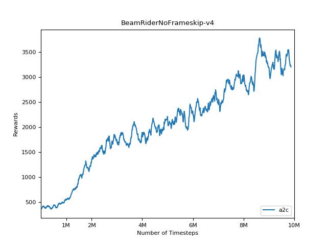 beamriderNoFrameskip-v4