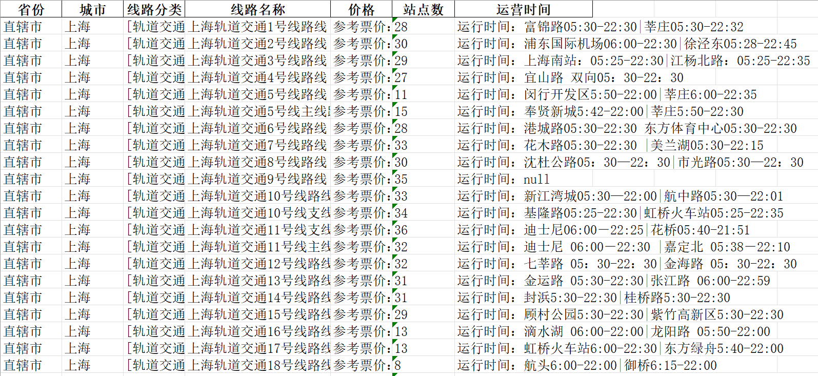 直辖市公交线路