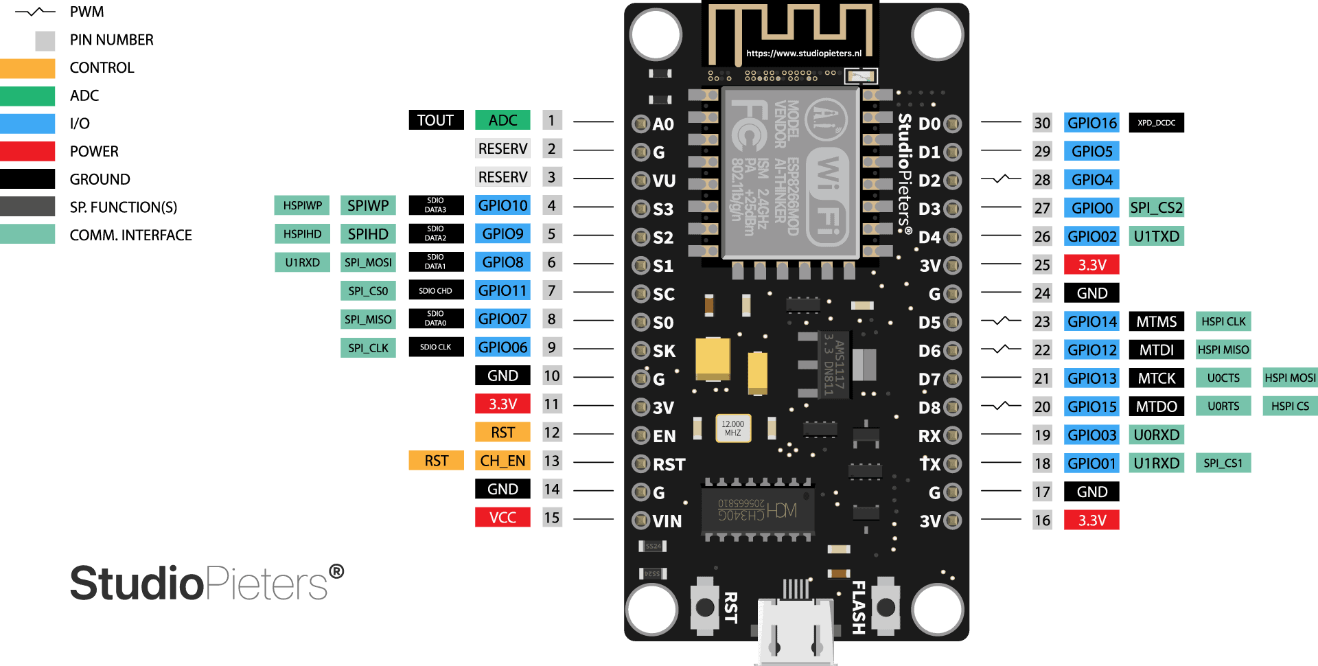 how to get arduino nodemcu esp 8266 on multisim
