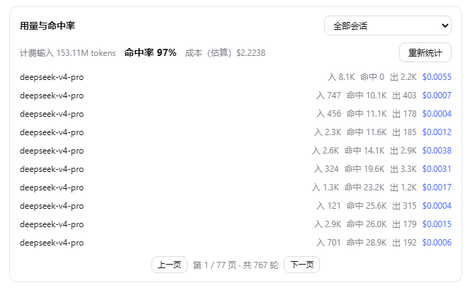 用量与命中率:计费输入 / 命中率 / 成本,会话下拉切换全部或单个