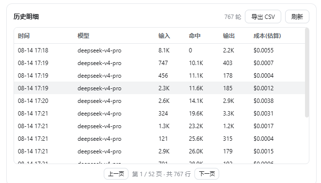 历史明细：分页 + CSV 导出，含会话 / 模型 / 成本
