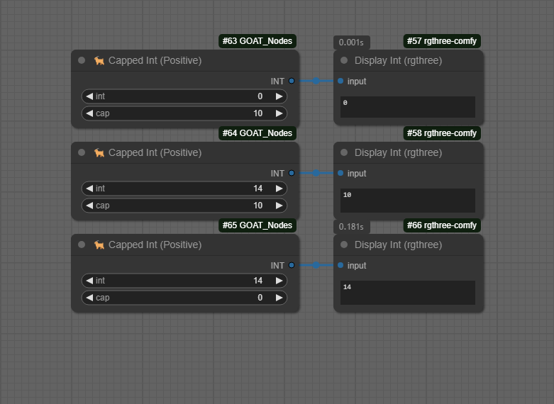 Example workflow for the Capped Int node