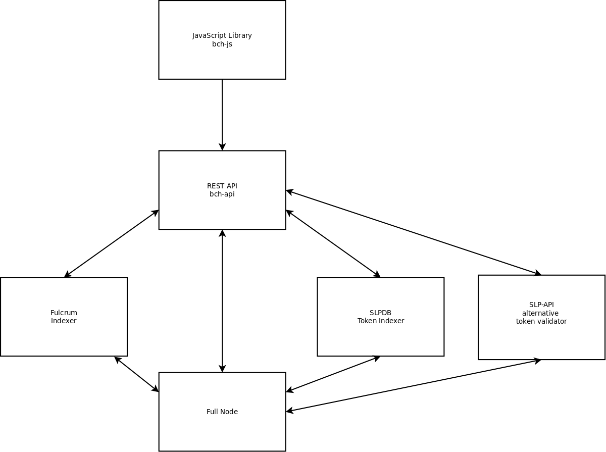 Cash Stack Network Diagram