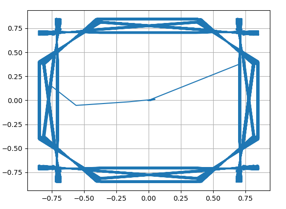 OQPSK Modulation I/Q