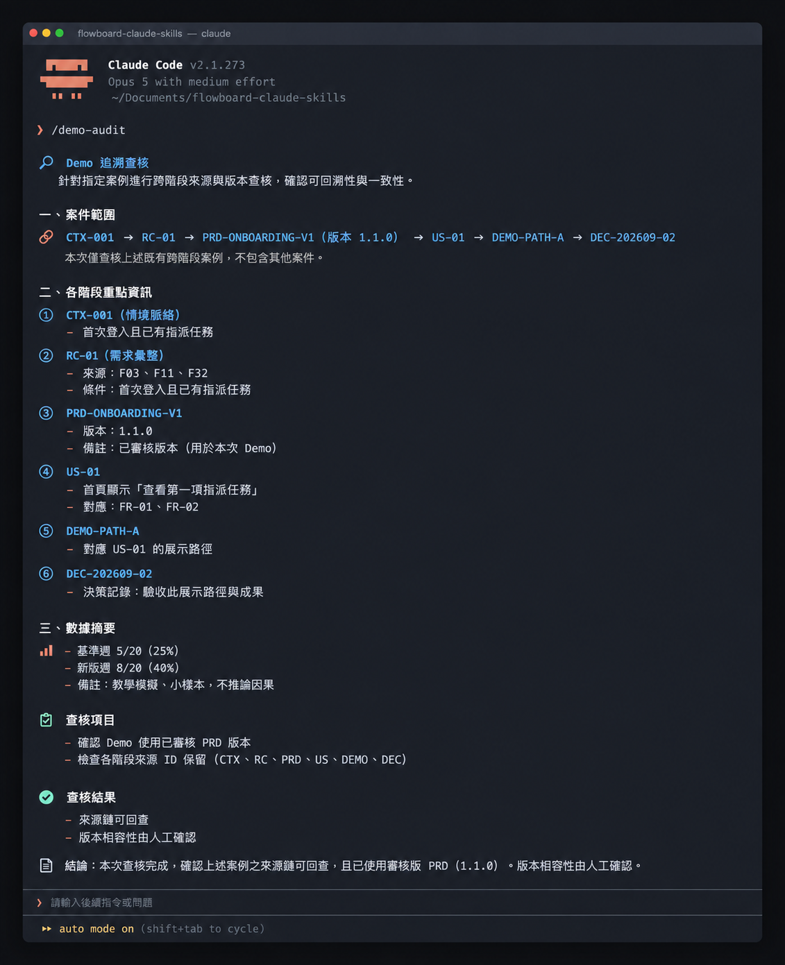 FlowBoard 工作流交接鏈示意：研究、需求、原型、數據與決策保留識別碼與來源