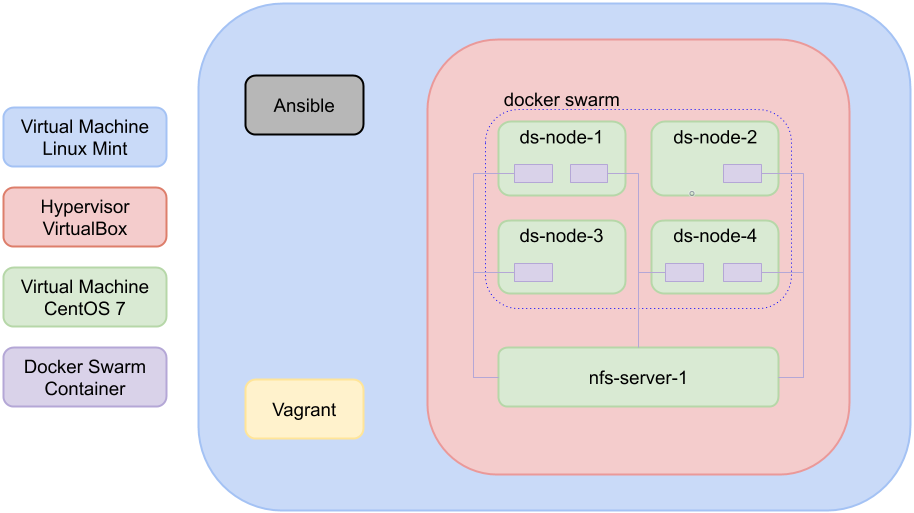 Architecture overview