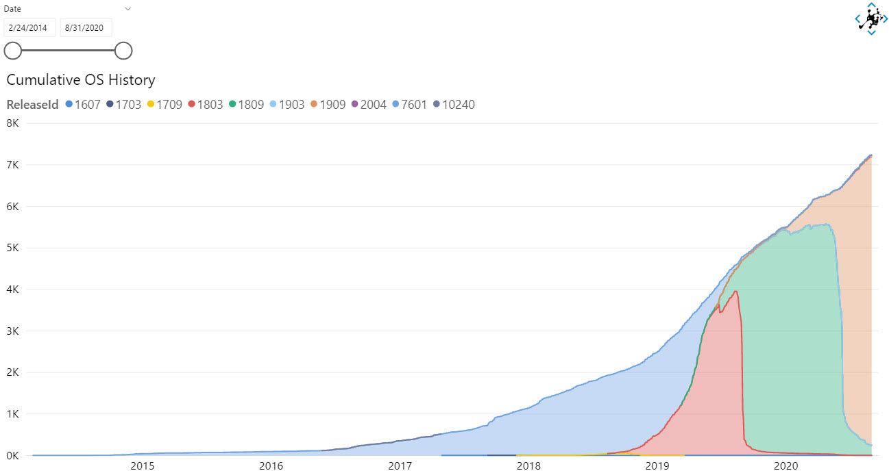 Power BI Report