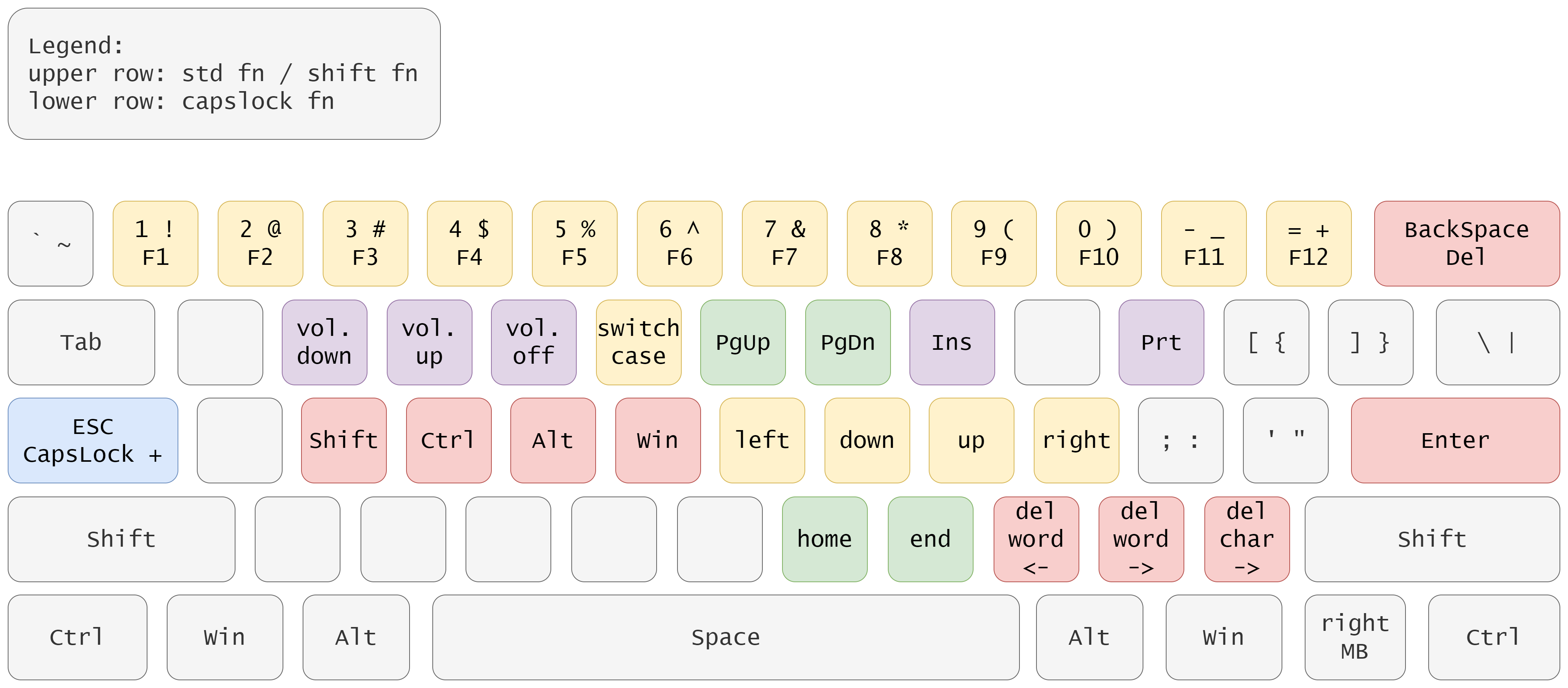 Picture of keymap