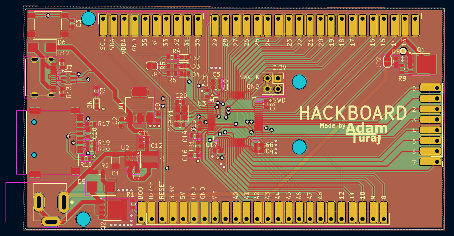 All PCB Layers