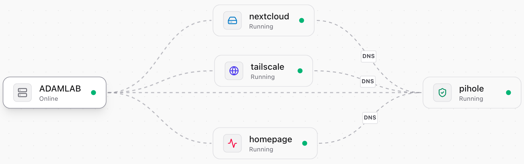 InfraLens dashboard