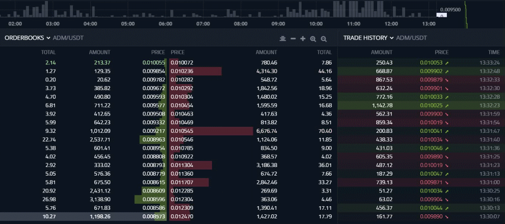Market-making & Order book building
