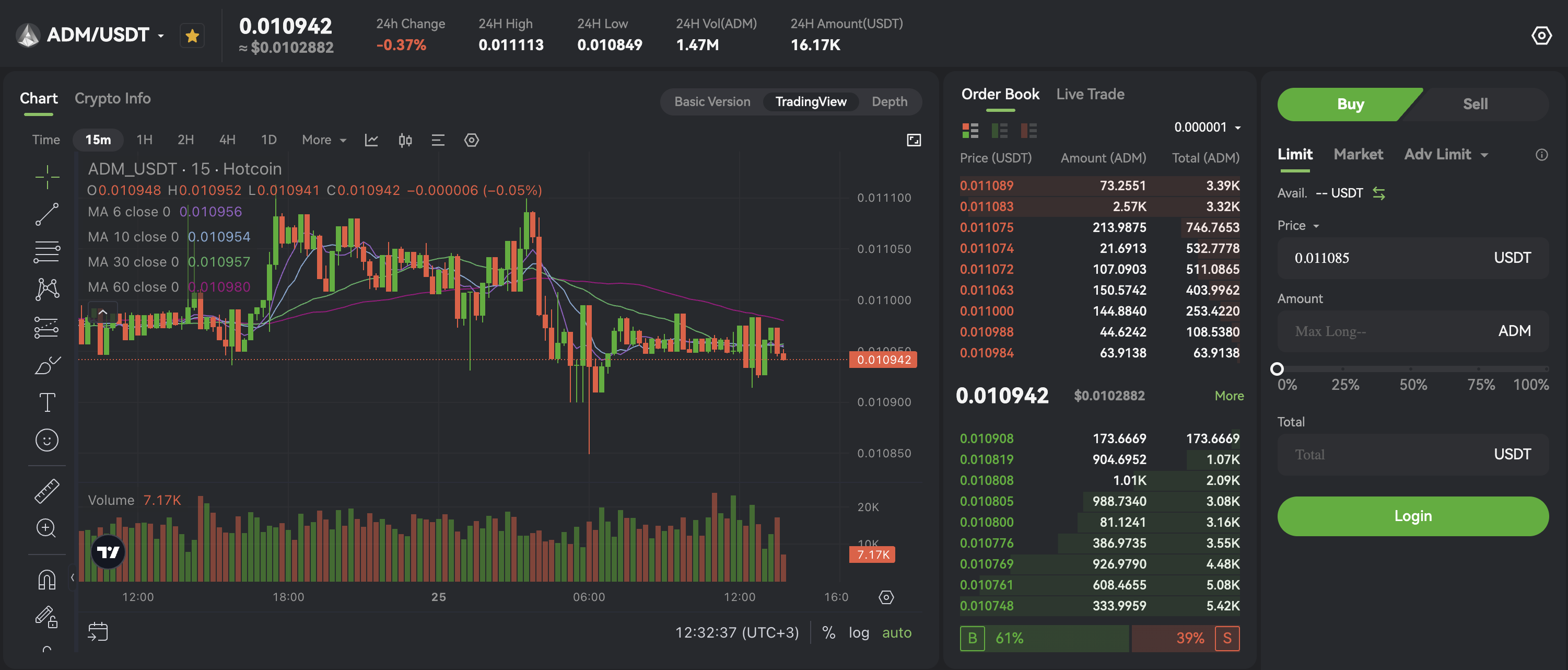 Example of healthier market activity with ADAMANT Market-Making Software 1