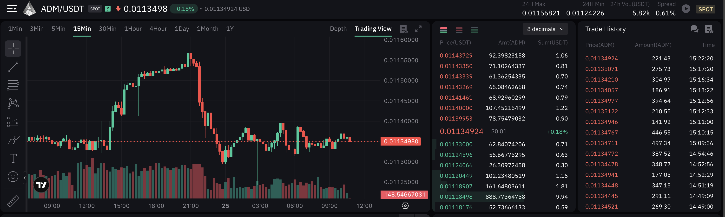 Example of healthier market activity with ADAMANT Market-Making Software 2