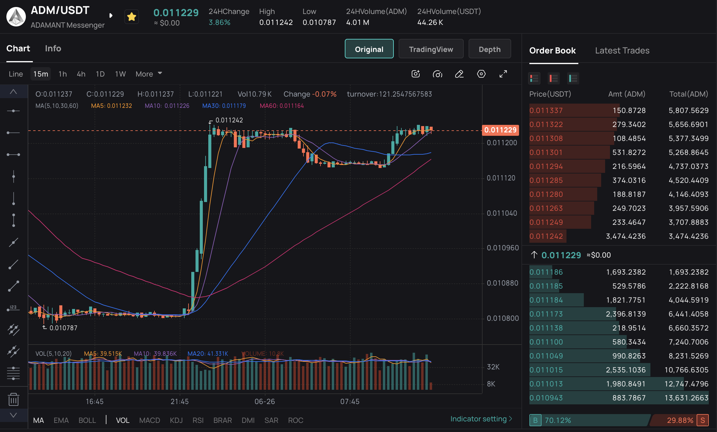 Example of healthier market activity with ADAMANT Market-Making Software 3