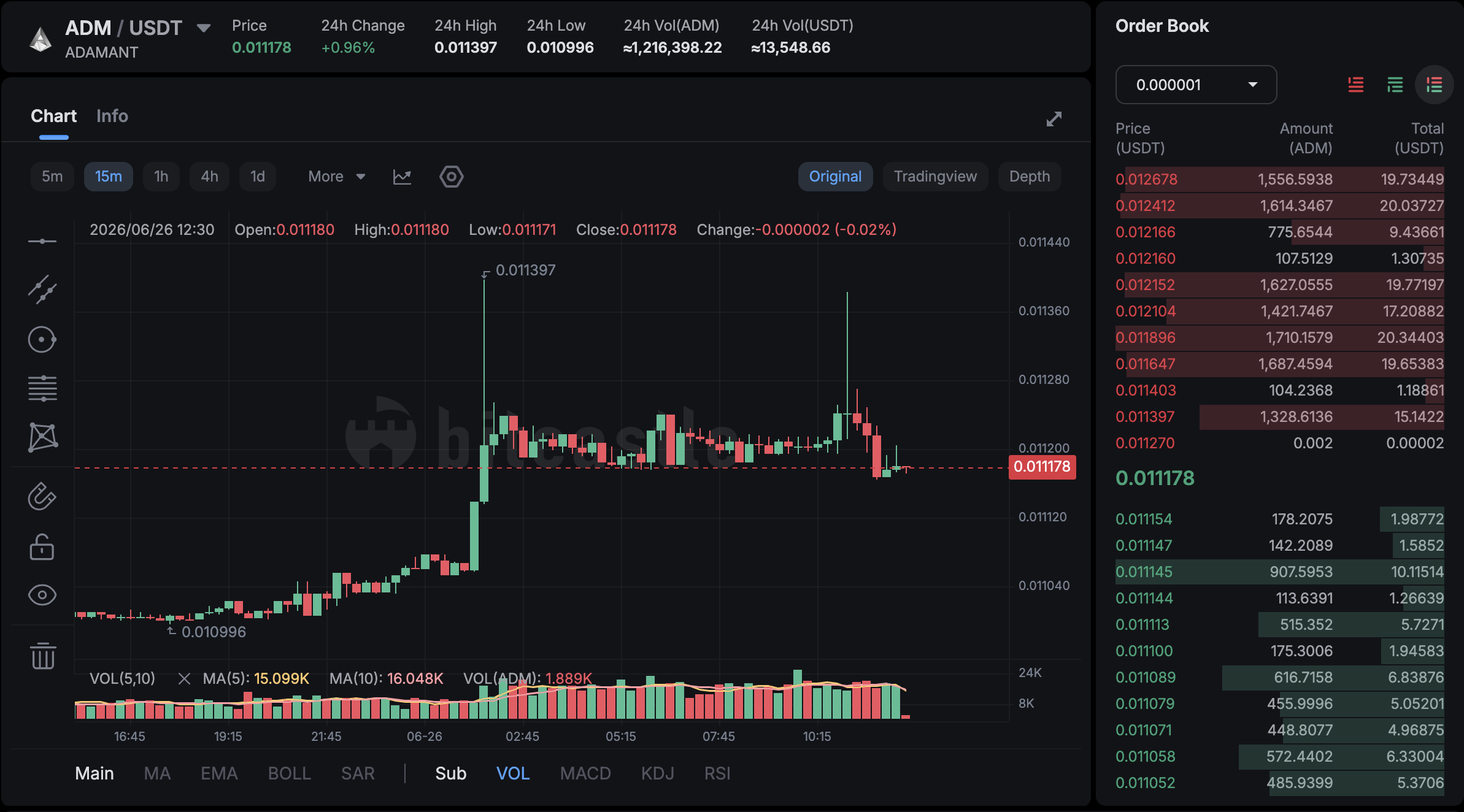 Example of healthier market activity with ADAMANT Market-Making Software 4