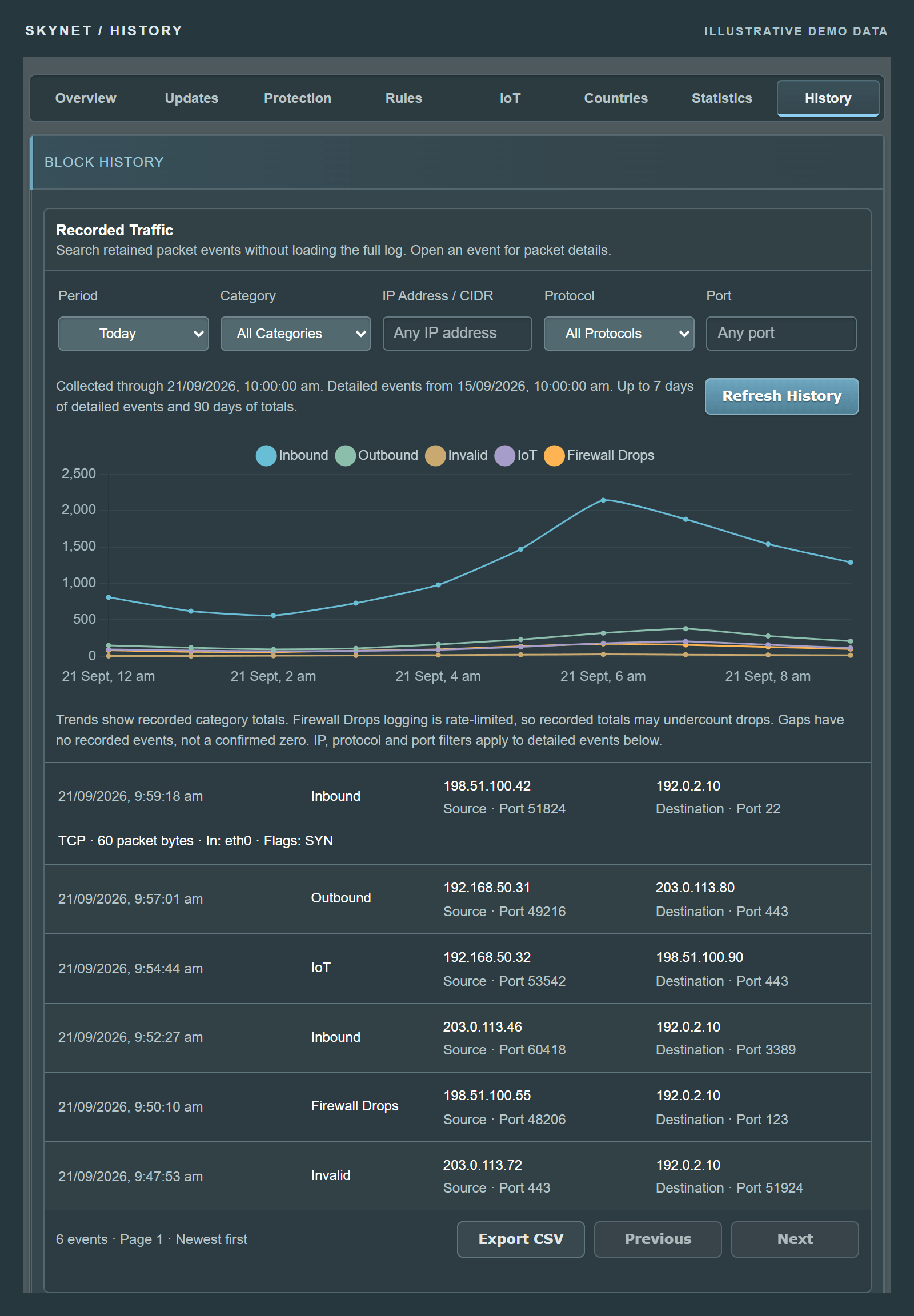 Skynet - Skynet v9 - Router Firewall & Security Enhancements | SNBForums
